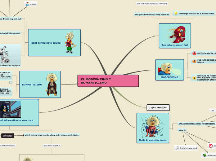 Sample Mind Map