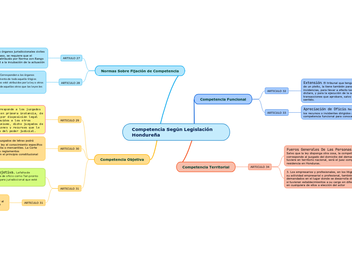 Competencia Según Legislación Hondureña