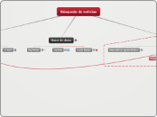 Búsqueda de notícias - Mapa Mental