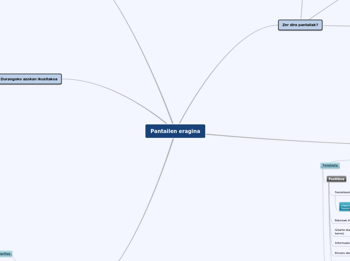 Pantailen eragina - Mapa Mental