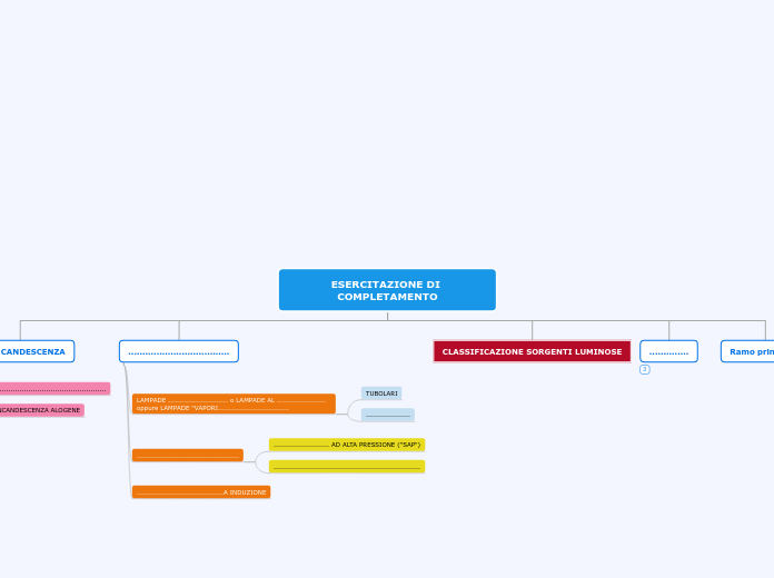 ESERCITAZIONE DI COMPLETAMENTO - Mappa Mentale