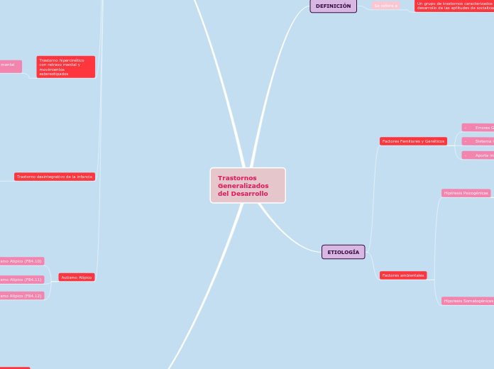 Trastornos Generalizados del Desarrollo