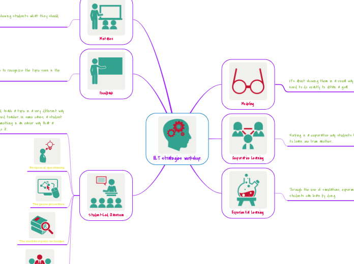 ELT strategies workshop.