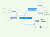 My Learning Styles - Mind Map