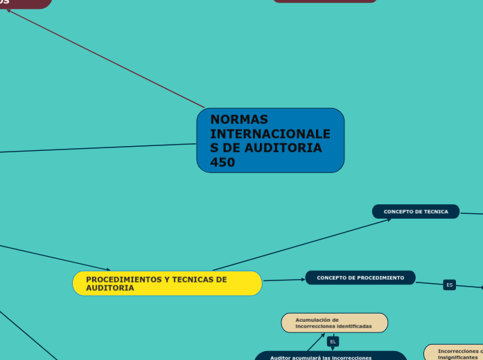 NORMAS INTERNACIONALES DE AUDITORIA  450