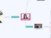 Harry styles - Mind Map