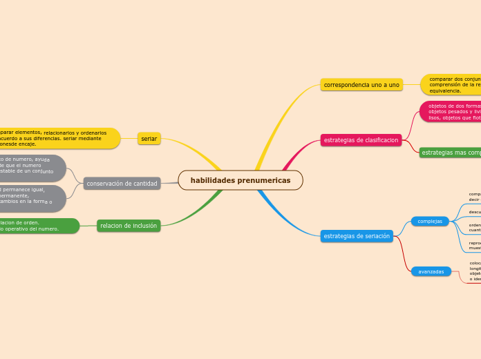 habilidades prenumericas