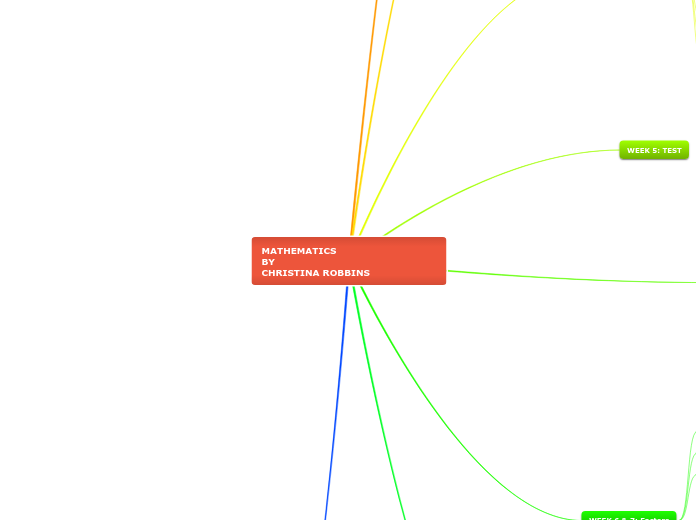 MATHEMATICS                                     BY                                  CHRISTINA ROBBINS