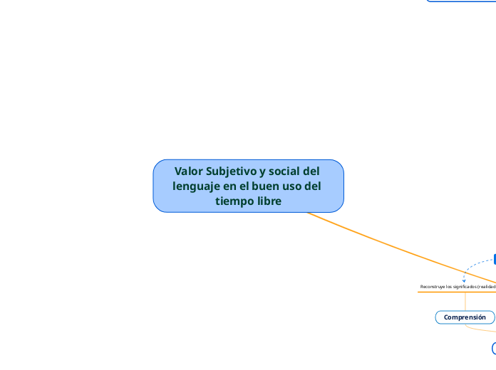 Valor Subjetivo y social del lenguaje en el buen uso del tiempo libre 1