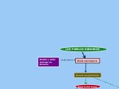 LOS PUEBLOS BÁRBAROS - Mapa Mental