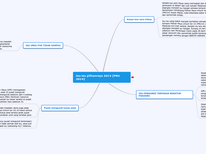 isu-isu pilhanraya 2014 (PRU 2014)