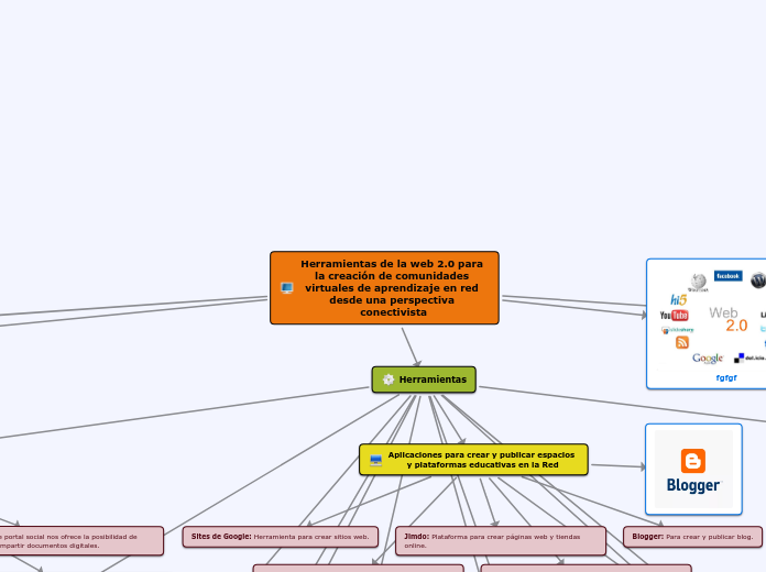 Herramientas de la web 2.0 para la creación de comunidades virtuales de aprendizaje en red desde una perspectiva conectivista