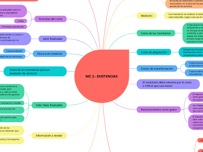 NIC 2.- EXISTENCIAS