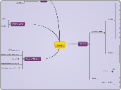 Vicky - Mind Map