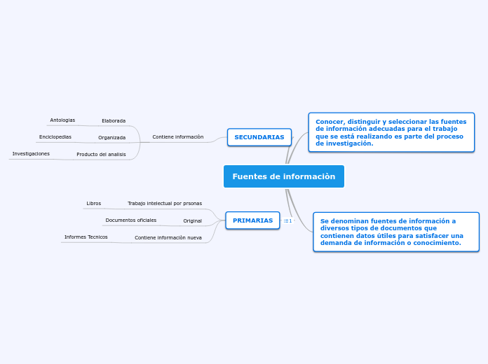 Fuentes de informaciòn