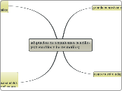 adaptacion en organiosmos sencillos (ex...- Mapa Mental