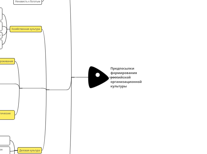 Предпосылки формирования российс...- Мыслительная карта