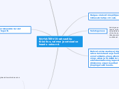 RAHVATERVIS-rahvastiku füüsilise, vaimse j...- Mind Map