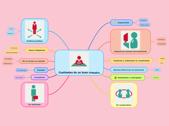 Cualidades de un buen maestro