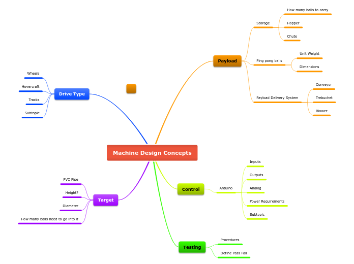 Machine Design Concepts