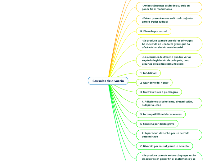 Causales de divorcio