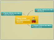 Технология продуктивного чтения