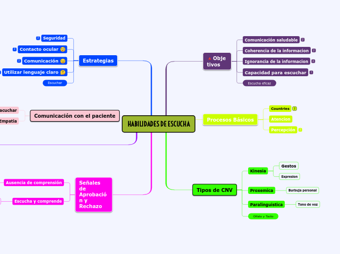 3.4 Mapa Conceptual ( Angélica Gómez Ruiz)  1