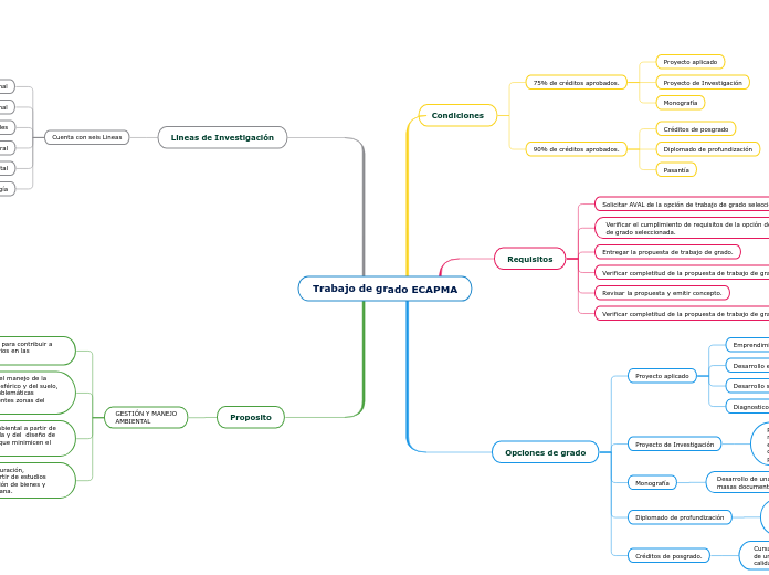 Trabajo de grado ECAPMA