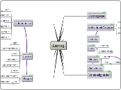 Læring - Mindmap