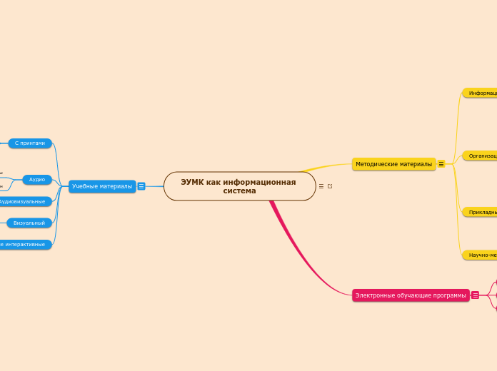 ЭУМК как информационная система