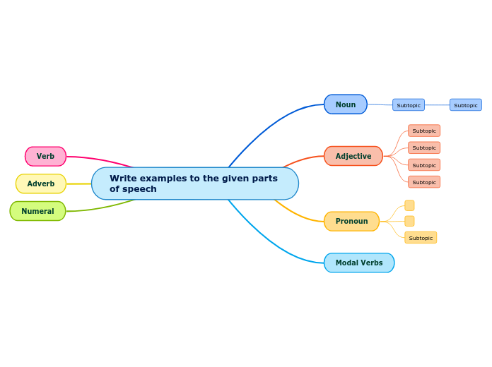 Parts of Speech