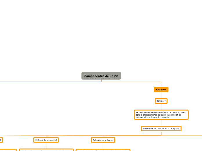 Componentes de un PC