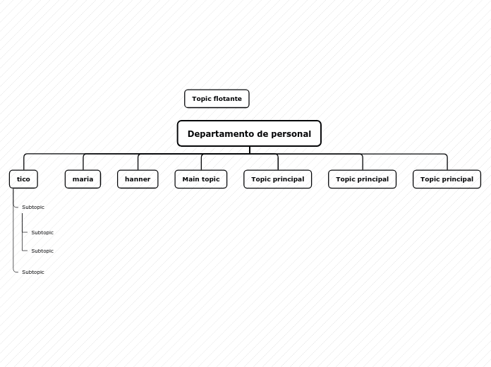 Departamento de personal - Mapa Mental