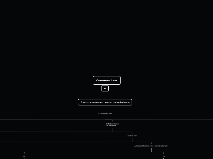 Common Law - Mapa Mental