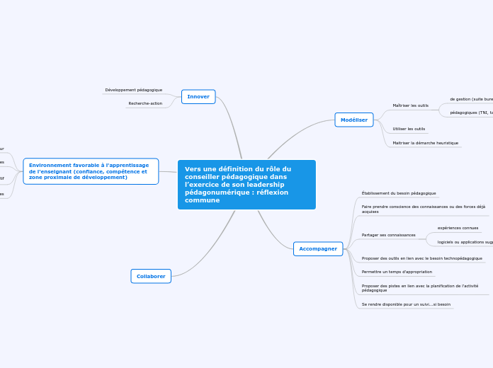 Vers une définition du rôle du conseiller pédagogique dans l’exercice de son leadership pédagonumérique : réflexion commune