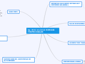 ley 1562 de 2012 RIESGOS PROFESIONALES - Mapa Mental