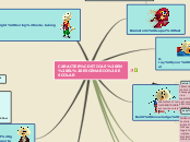 CARACTERÍSTICAS EN EL ESCENARIO ESCOLAR - Mapa Mental