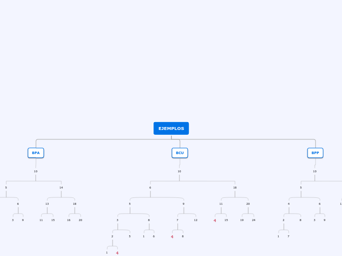 EJEMPLOS - Mapa Mental
