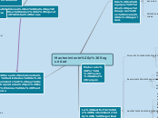 Mantenimiento y Seguridad - Mapa Mental