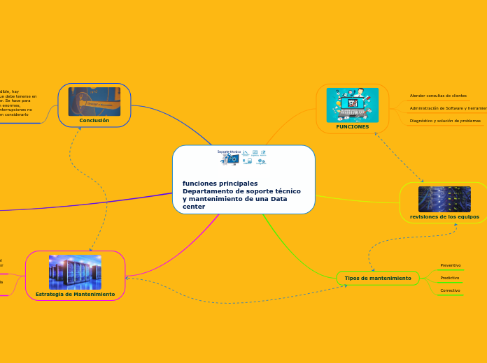 funciones principales Departamento de soporte técnico y mantenimiento de una Data center