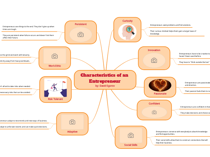 Characteristics of an Entrepreneur 
by: David Egorov