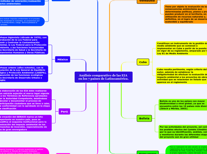 Análisis comparativo de las EIA en los ...- Mapa Mental