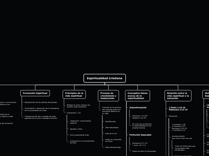 Espiritualidad Cristiana