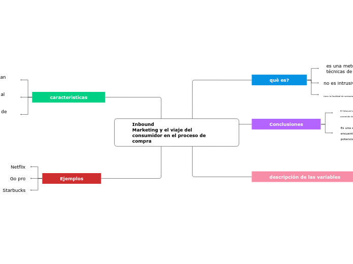 InboundMarketing y el viaje del consumidor en el proceso de compra