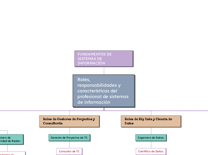 FUNDAMENTOS DE SISTEMAS DE INFORMACIÓN