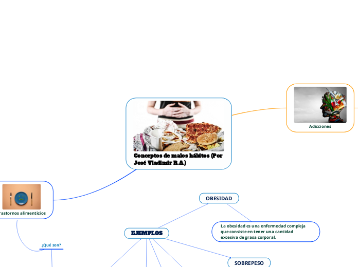 Conceptos de malos hábitos (Por José Vladimir R.A.)