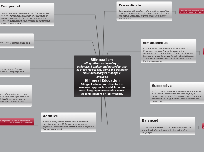 Bilingualism 
Bilingualism is the ability ...- Mind Map