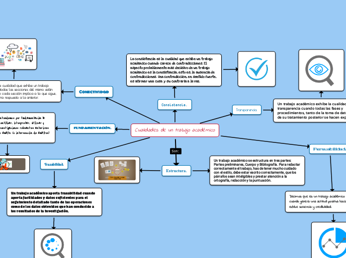 Cualidades de un trabajo académico