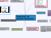 Desarrollo analisis financiero