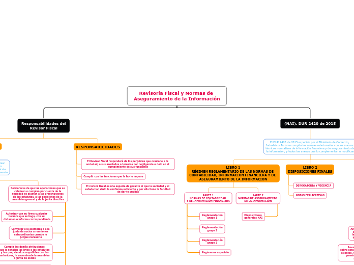 Revisoría Fiscal y Normas de Aseguramiento de la Información